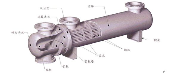 管式換熱器結(jié)構(gòu).jpg